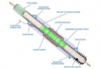 regenerative_shocks regenerative_shocks