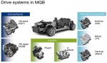 Piattaforma-MQB-Motori-compatibili_horizontal_gallery Piattaforma-MQB-Motori-compatibili_horizontal_gallery