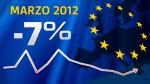 auto marzo
