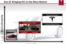 Tesla nuovo crossover in cantiere Tesla nuovo crossover in cantiere