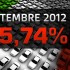 Immatricolazioni auto settembre 2012 in calo di oltre il 25%