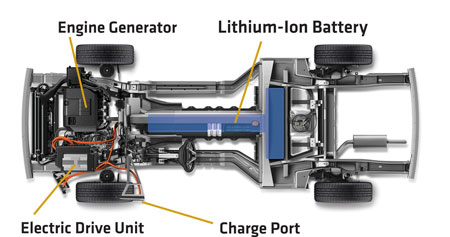 Schema elettrico dalla nuova Chevrolet Volt