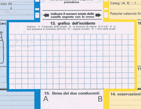 come compilare correttamente il modulo cid