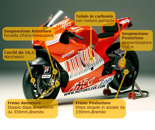 Ducati Desmosedici GP9