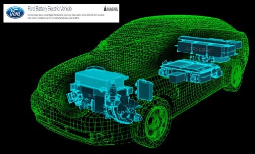 Ford’s Battery Electric Vehicle