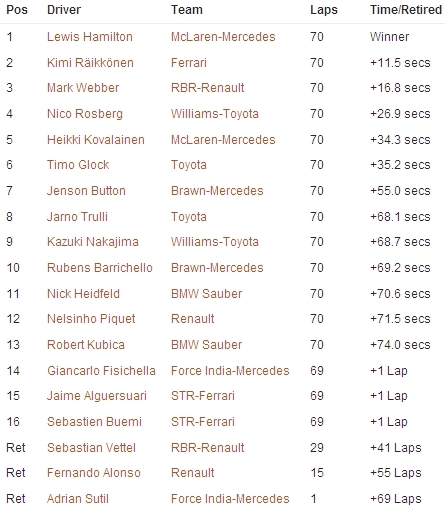 classifica-ungheria