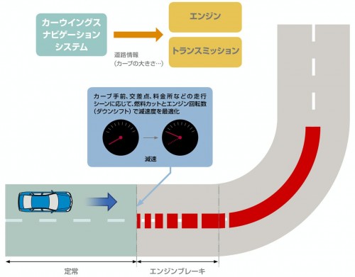 Nuovo sistema di navigazione Nissan