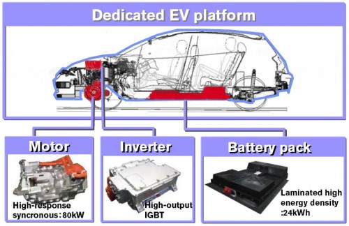 nissan-ev-14