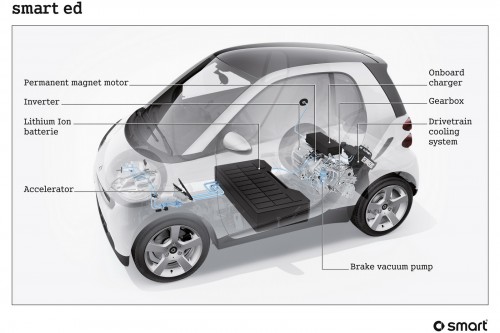 Smart-Fortwo-Electric-4