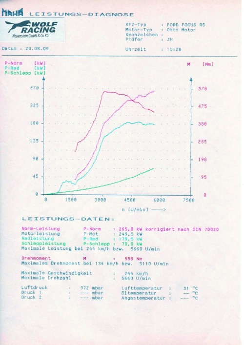 Wolf-Racing-Ford-Focus-RS360-2