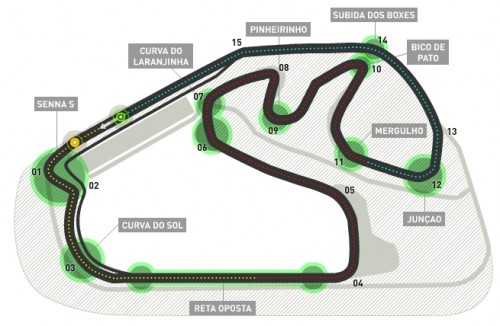 interlagos