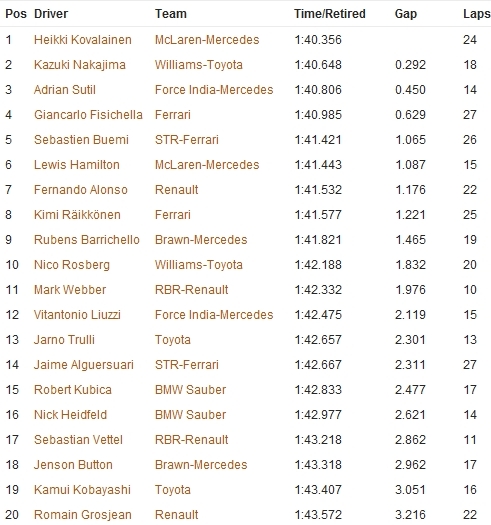 prove libere 1