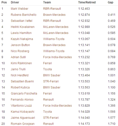 prove libere 1