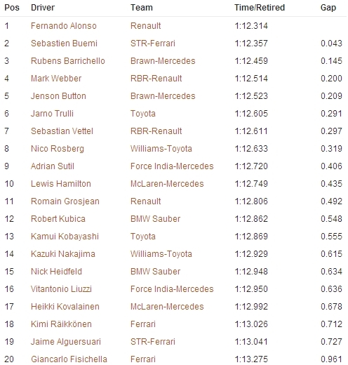 prove libere 2