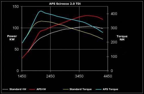 APS-VW-Scirocco-TDi02