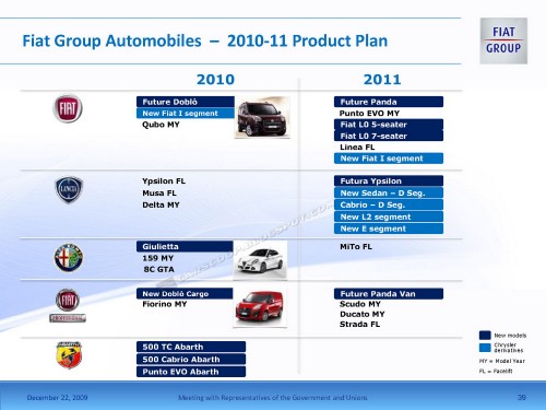 Fiat-Group-Plan-10