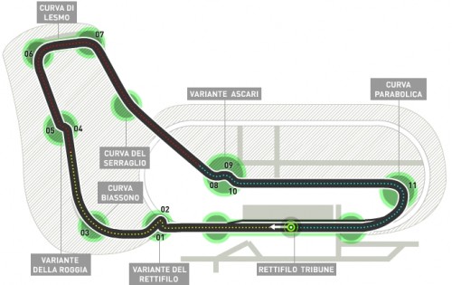 pista-monza-500×315