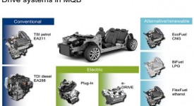 Volkswagen propone un nuovo pianale modulare