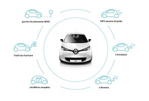 La rivoluzione elettrica della Renault ZOE